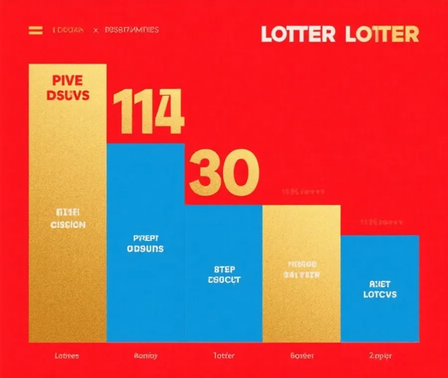 台灣大樂透獎金分配結構示意